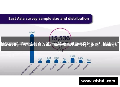 博洛尼亚进程国家教育改革对高等教育质量提升的影响与挑战分析