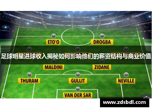 足球明星进球收入揭秘如何影响他们的薪资结构与商业价值